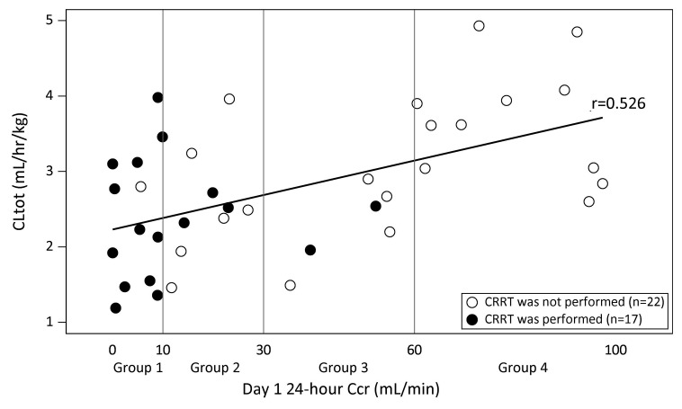 Figure 3: