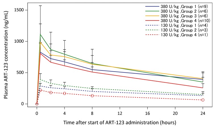 Figure 1: