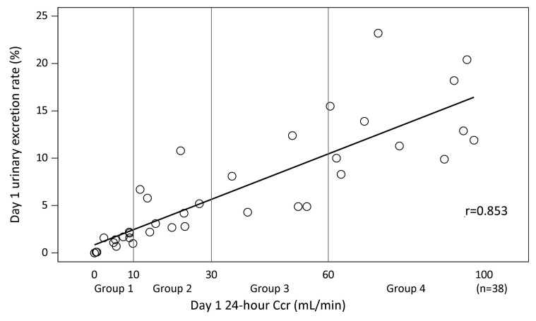 Figure 2: