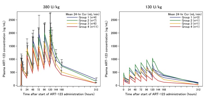 Figure 4: