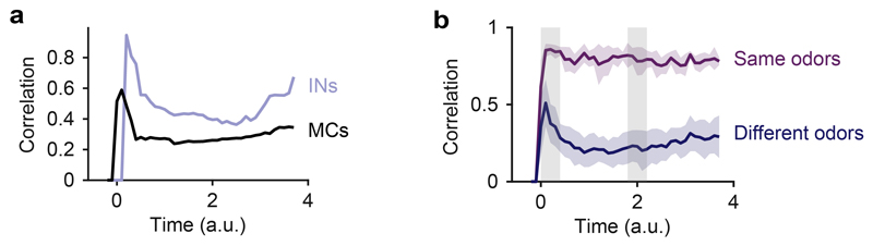 Extended Data Fig. 4