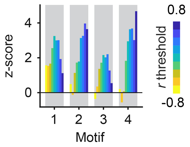 Extended Data Fig. 6