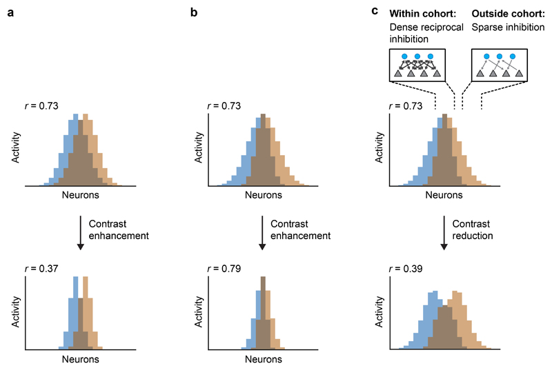 Extended Data Fig. 8