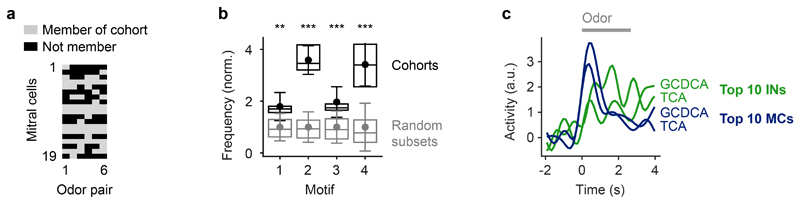 Extended Data Fig. 9