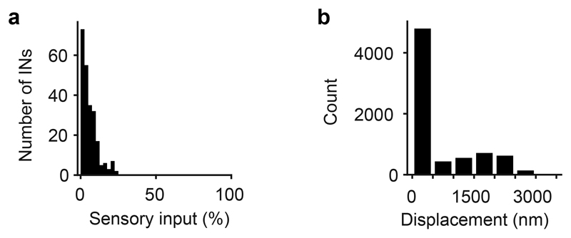 Extended Data Fig. 1