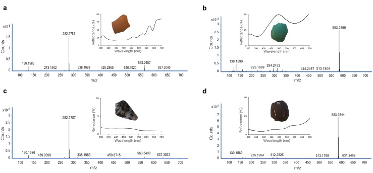 Fig 2