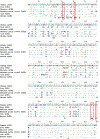 Extended data figure: