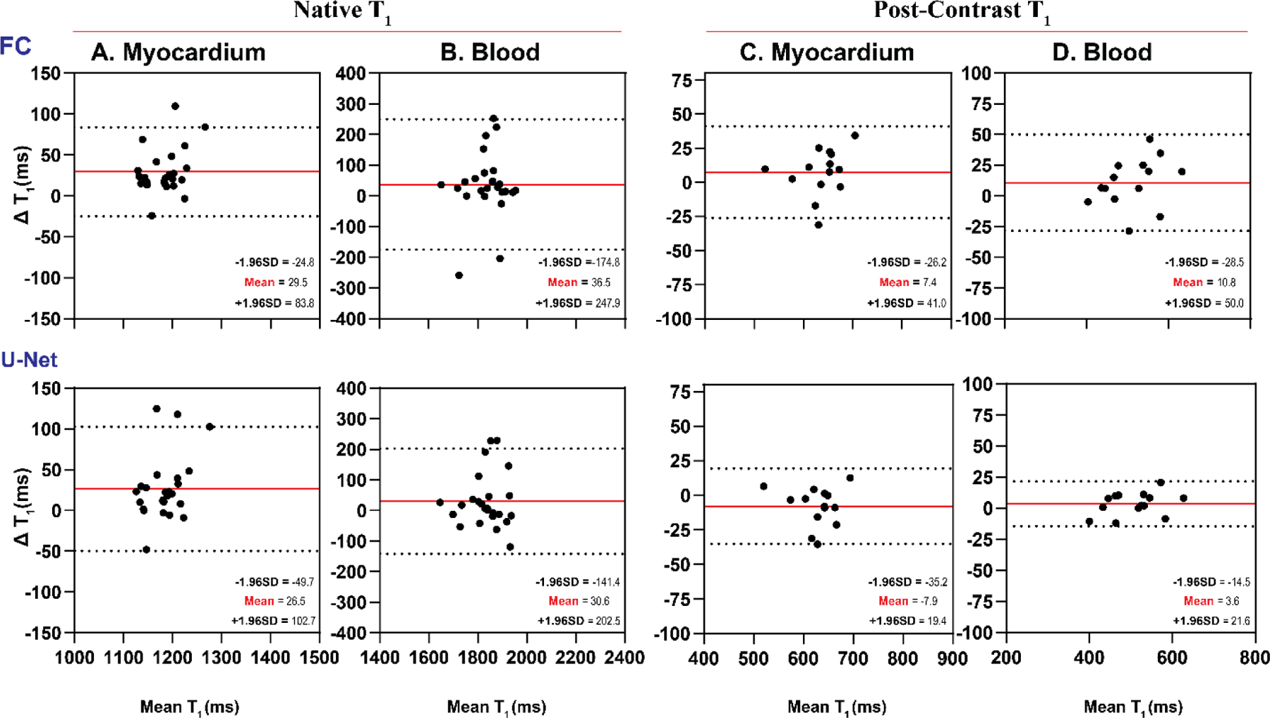 Figure 9: