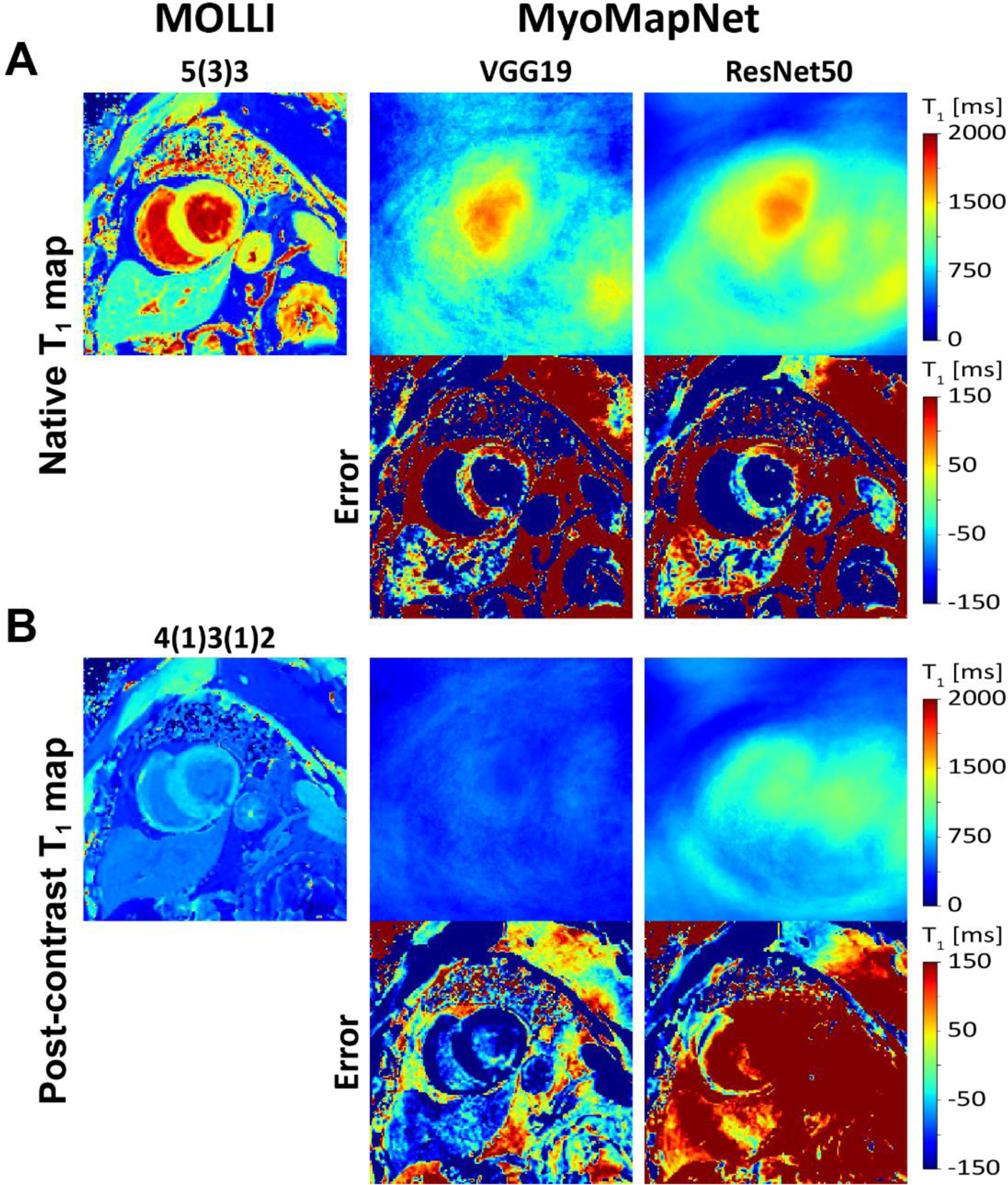 Figure 3: