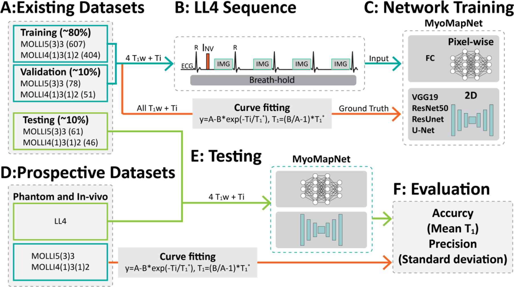 Figure 1: