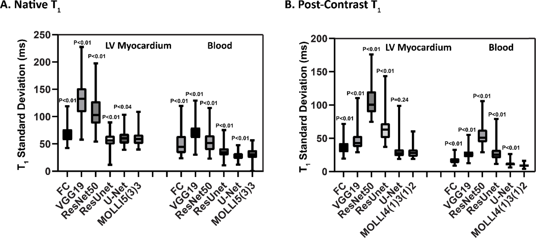 Figure 5: