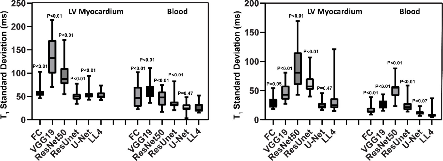 Figure 10: