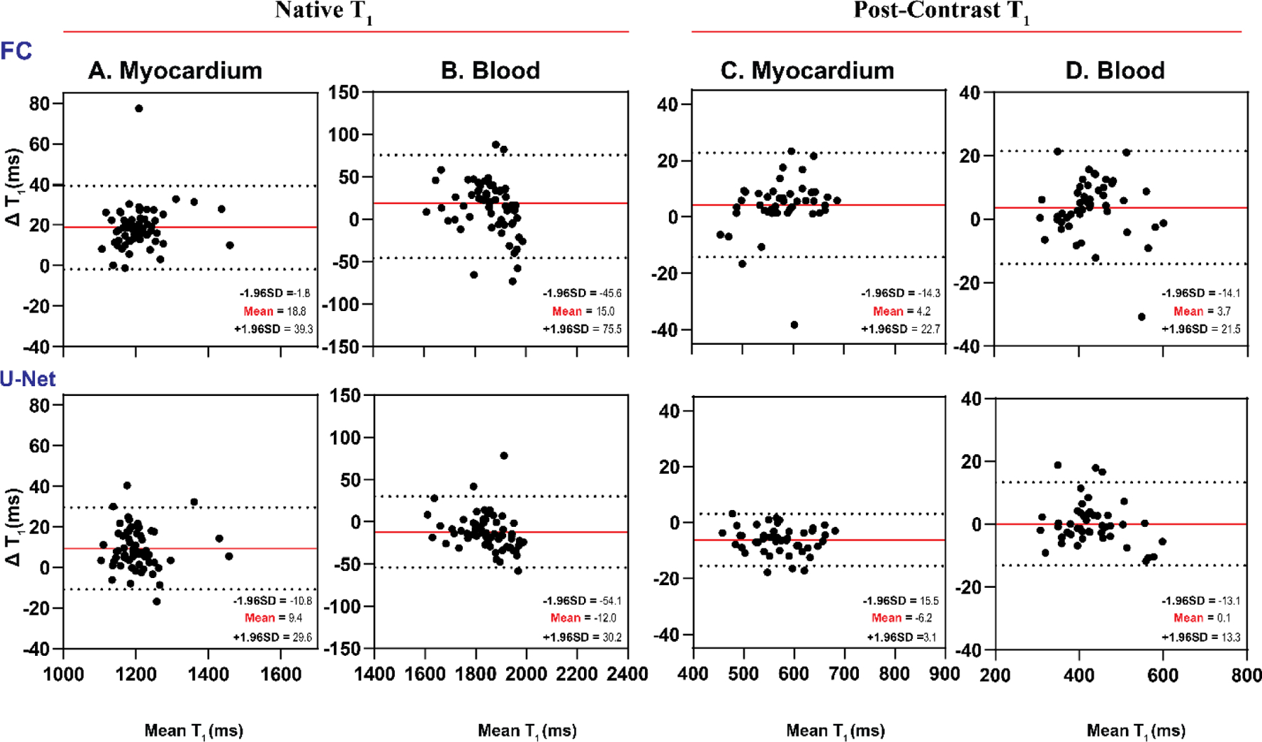 Figure 4: