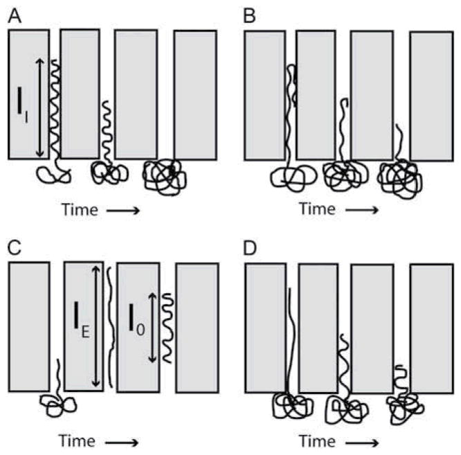 Fig. 10