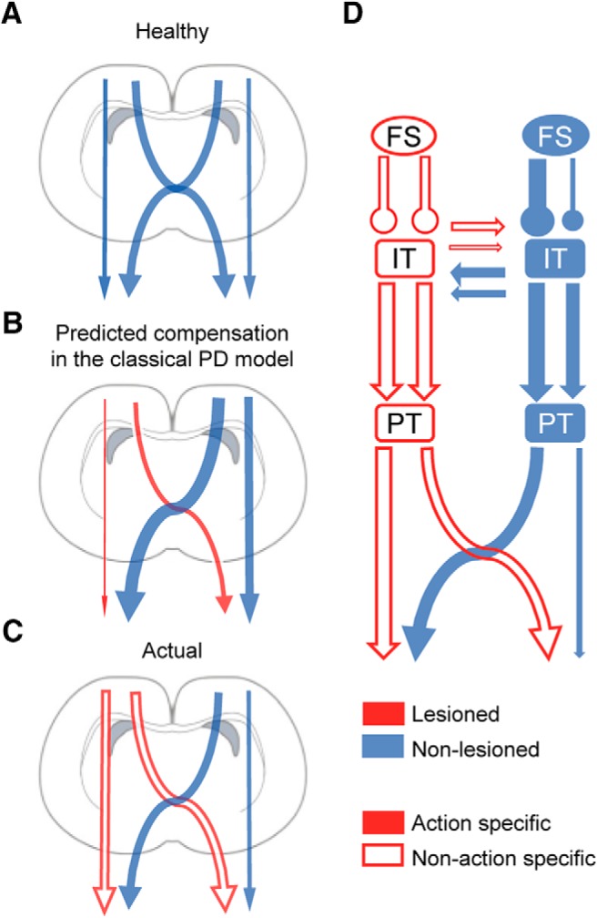 Figure 7.