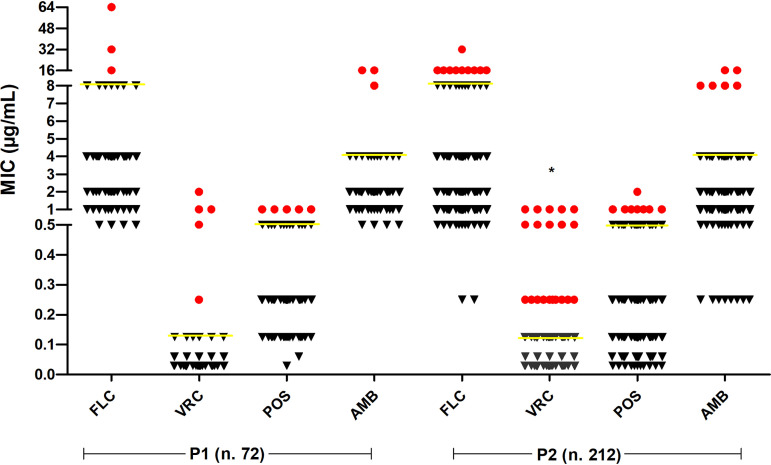 FIG 2