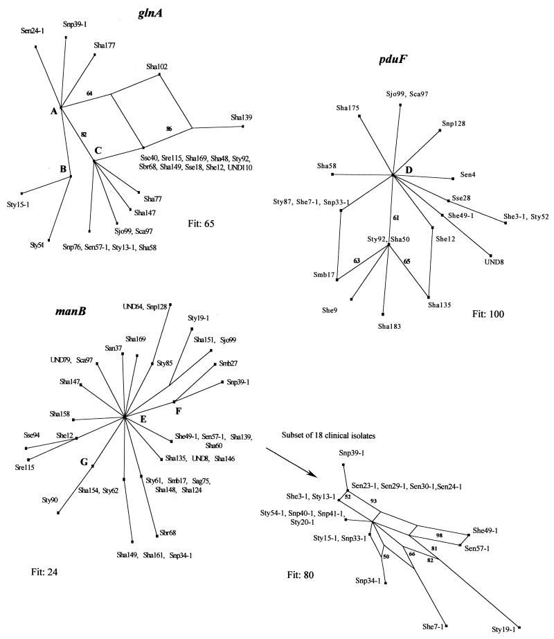 FIG. 4.