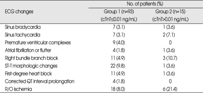 graphic file with name jkns-45-355-i004.jpg