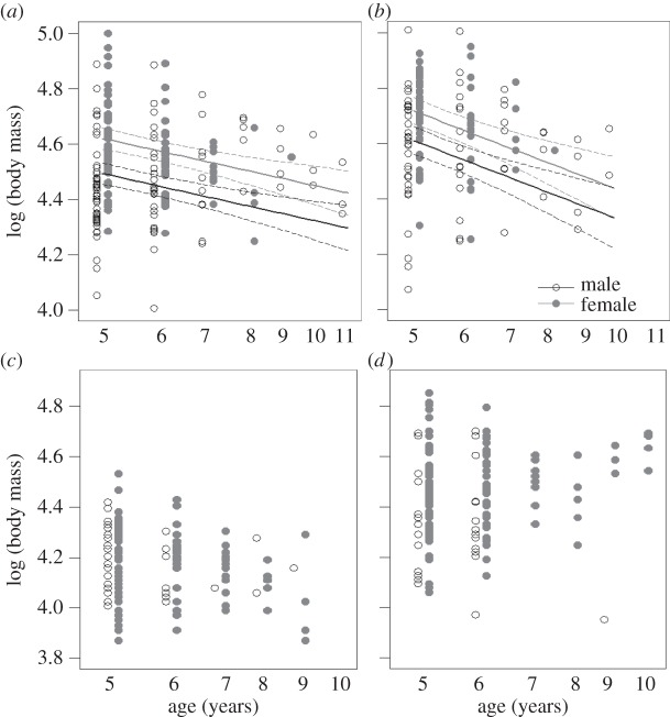 Figure 2.