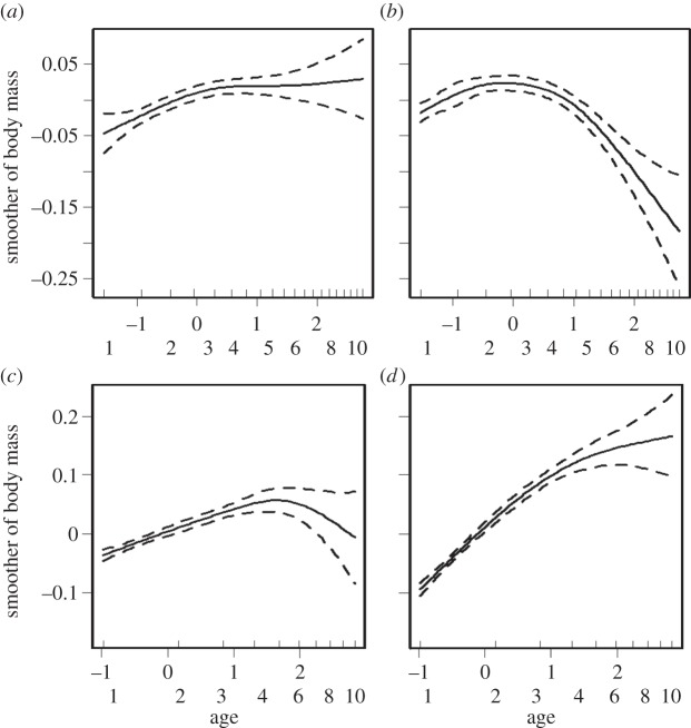 Figure 1.