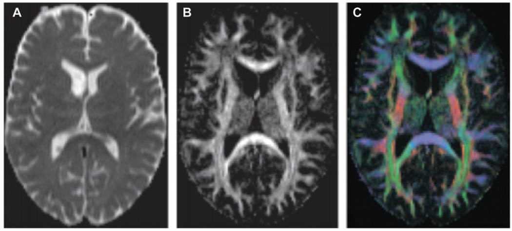 Figure 2.