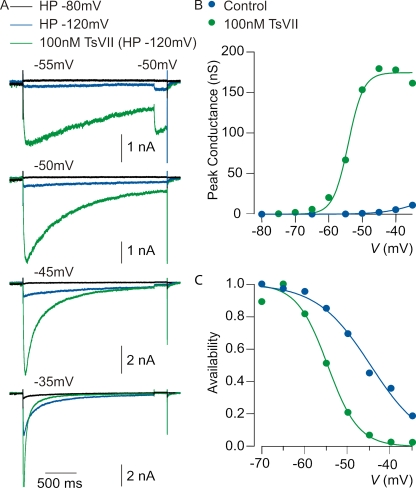 Figure 7.