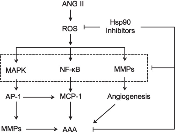 Fig. 9.