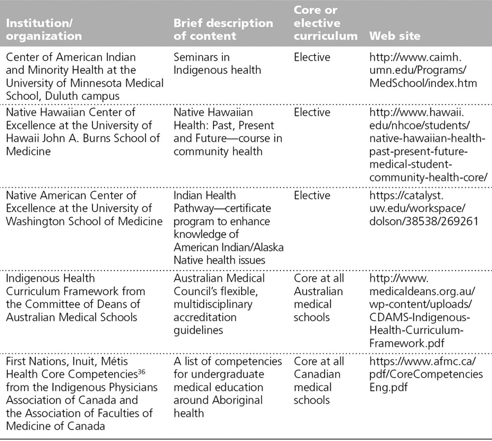 graphic file with name acm-92-641-g003.jpg