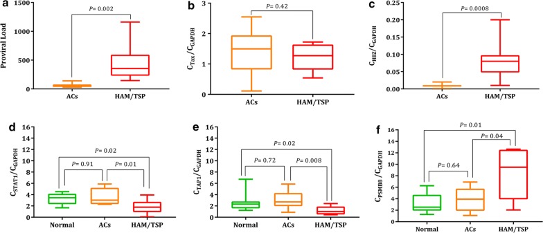 Fig. 4