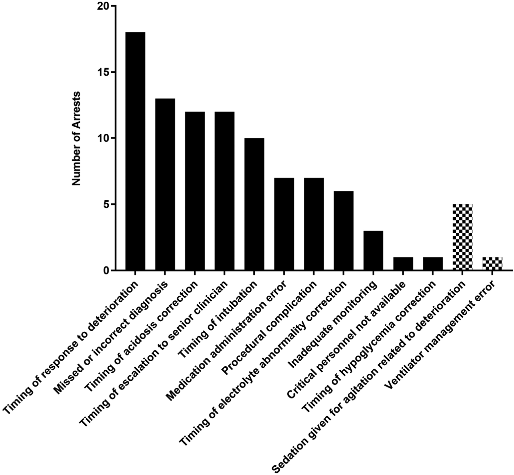 Fig. 2 −