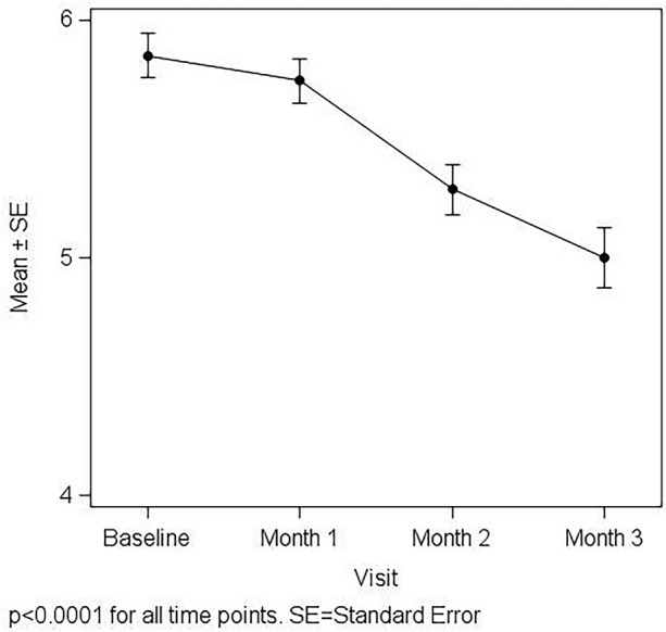 Fig. 1