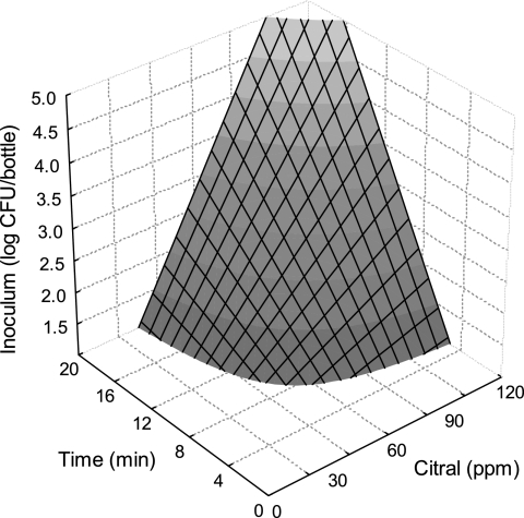 FIG. 2.