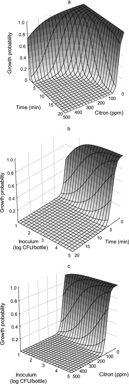 FIG. 3.