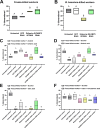 Contributions of SiOBP15, SiApoLp-III and SiFABP5 to dismemberment behaviour.