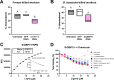 Ligand-binding specificity and contribution of SiOBP15 to corpse-dismemberment.