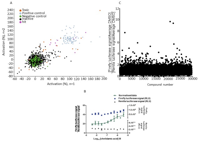 Figure 4.