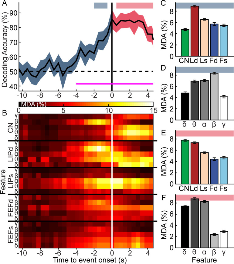 Fig 10