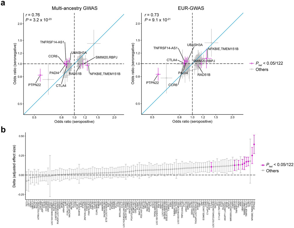 Extended Data Fig. 2 ∣