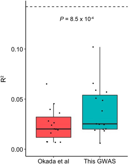 Extended Data Fig. 8 ∣