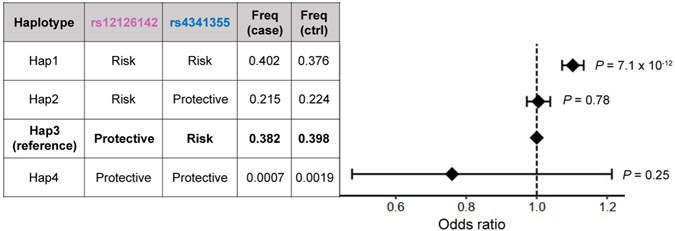 Extended Data Fig. 5 ∣