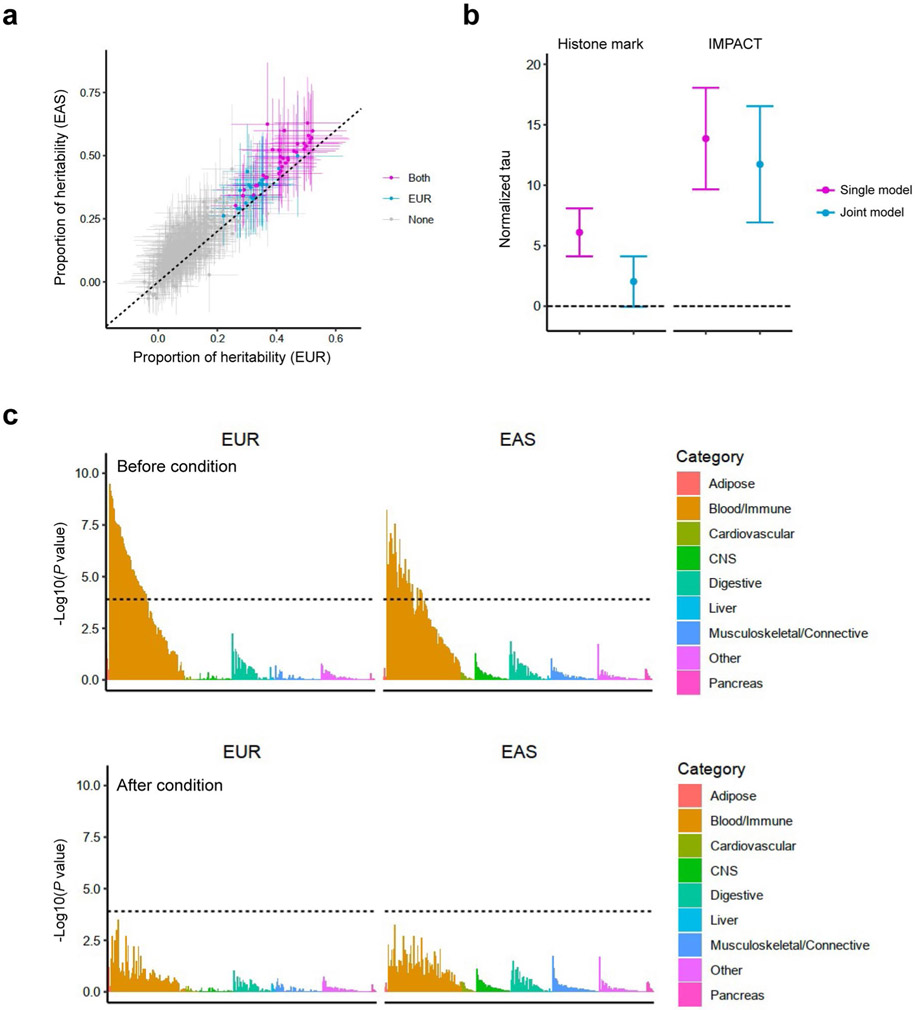 Extended Data Fig. 7 ∣