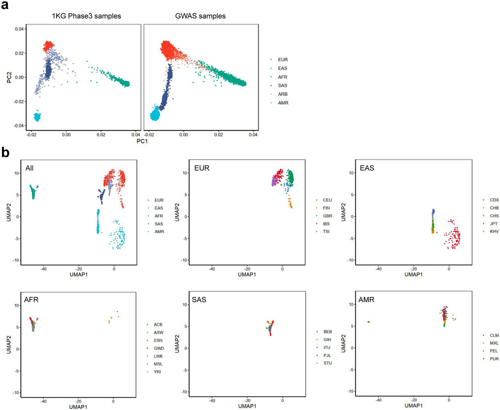 Extended Data Fig. 1 ∣