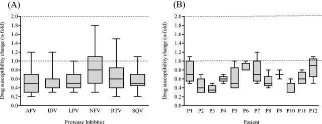 FIG. 1.