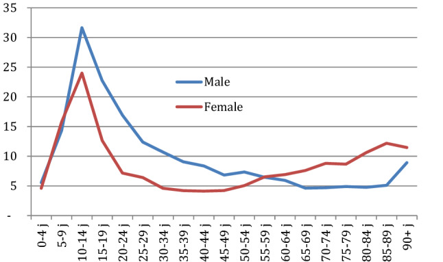 Fig. 1