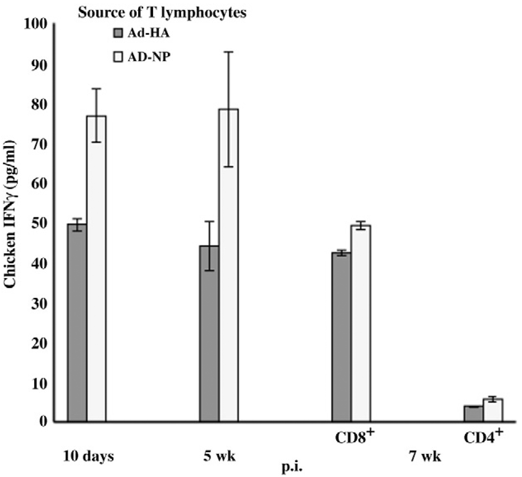 Fig. 7