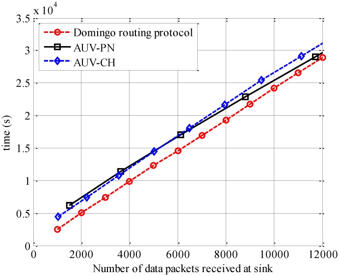 Figure 11