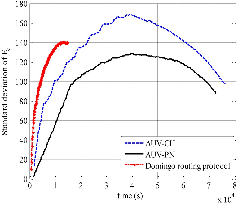 Figure 9