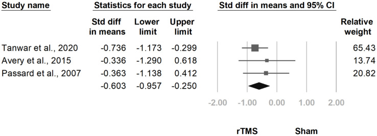 Figure 19