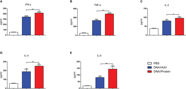 Figure 7