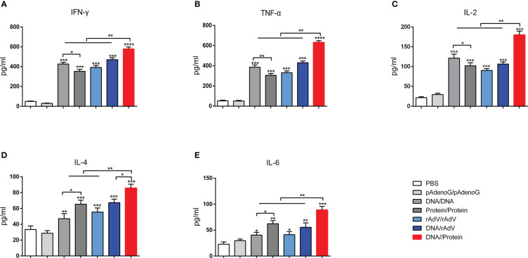 Figure 4